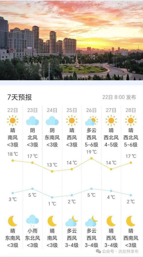 莫力达瓦天气预报莫，莫力达瓦天气预报莫旗？  第2张