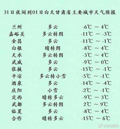 陇西未来30天天气？360陇西天气15天预报？  第3张
