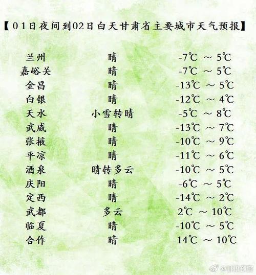 陇西未来30天天气？360陇西天气15天预报？  第5张