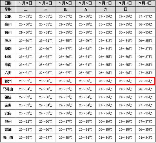 关于江宁十五天天气预报的信息  第2张