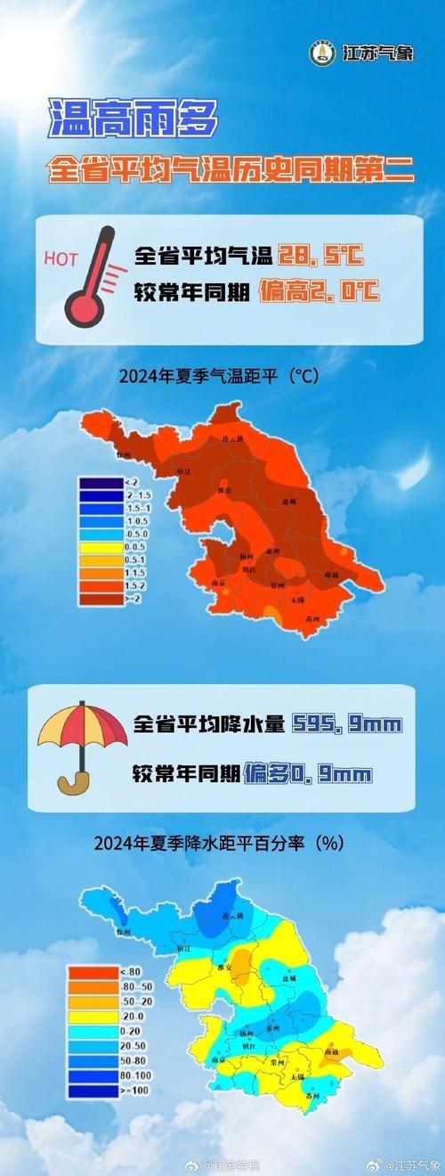 关于江宁十五天天气预报的信息  第4张