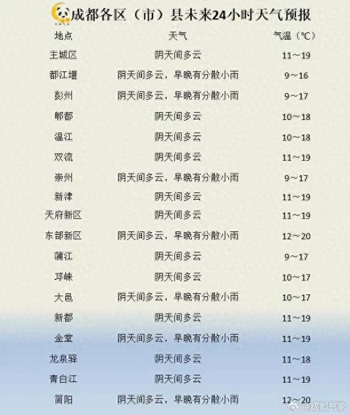 九月成都的天气情况？九月成都的天气情况如何？  第4张