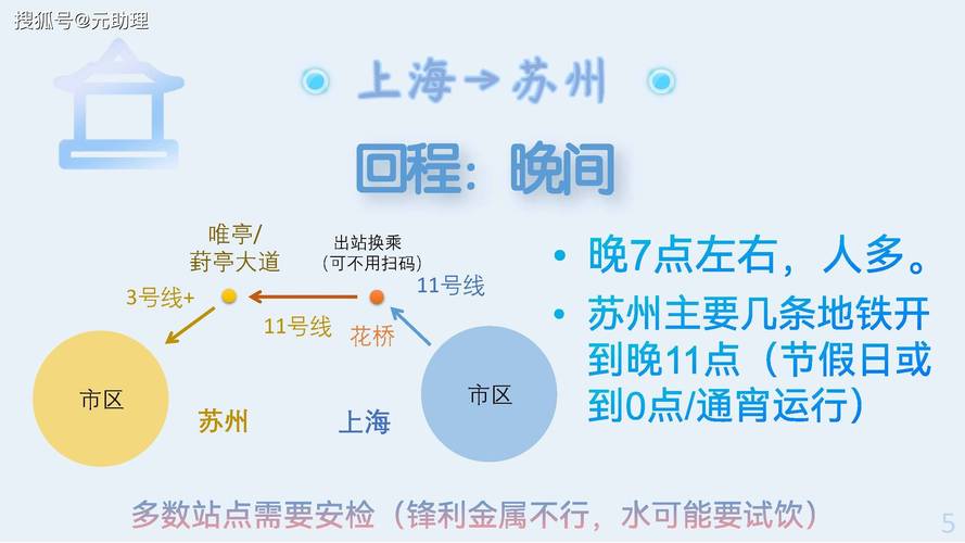 苏州地铁到上海，苏州地铁到上海11号线路  第5张