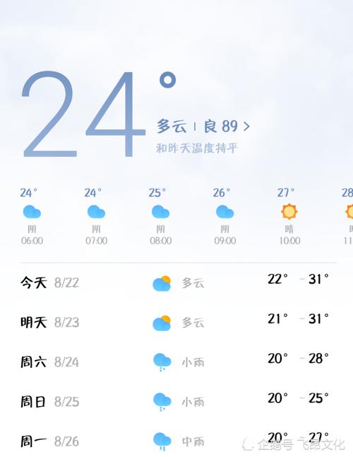 新乡市明天什么天气？请问新乡明天什么天气？  第1张