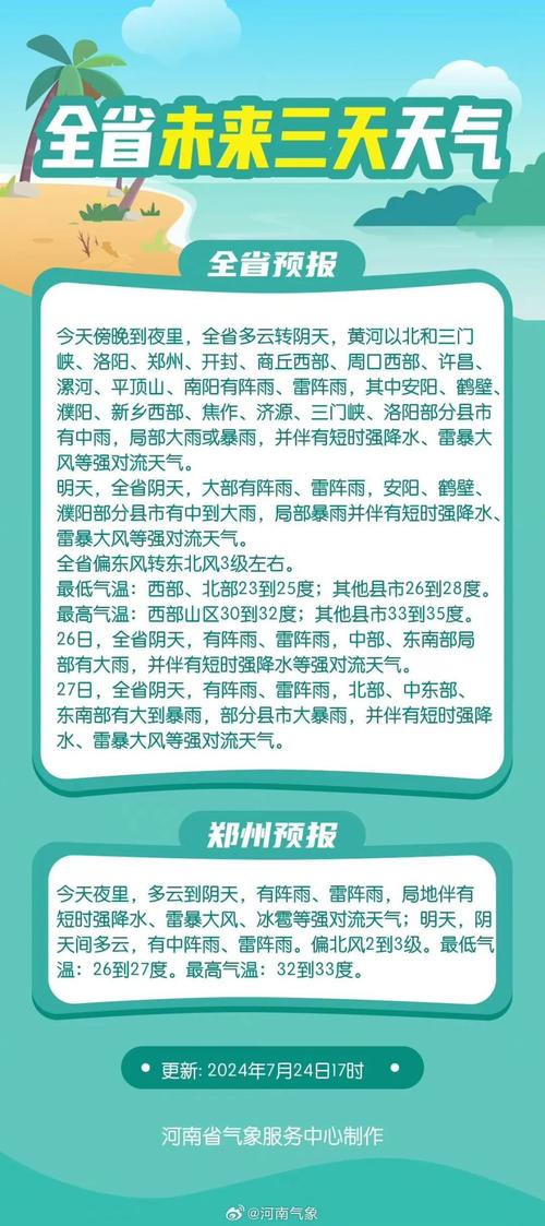 新乡市明天什么天气？请问新乡明天什么天气？  第3张