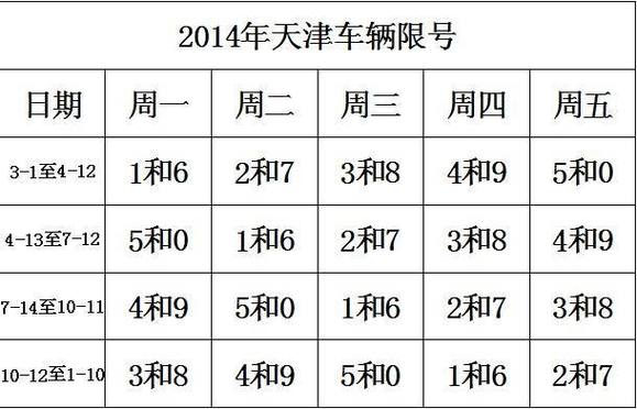 天津限号今日限行，天津限号今日限行查询？  第2张