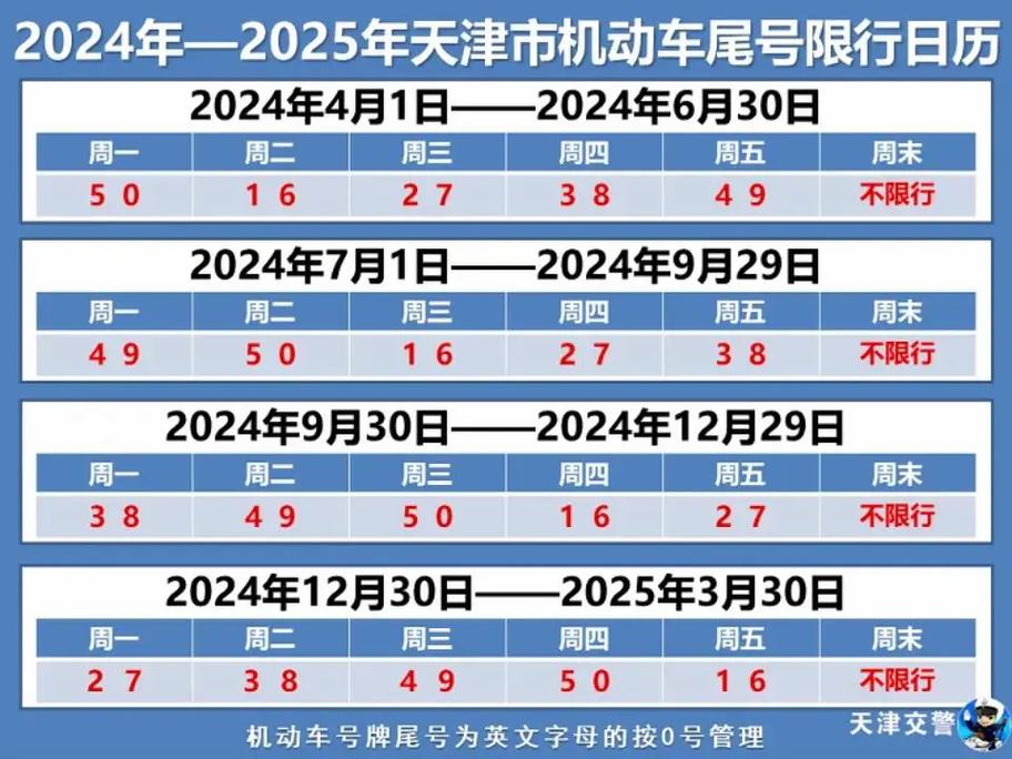 天津限号今日限行，天津限号今日限行查询？  第5张