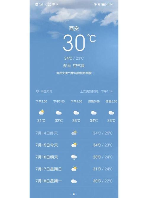 未来一周的天气如何，未来一周后的天气  第6张