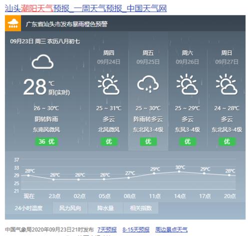 汕头海洋天气预报l，汕头海洋天气预报一周  第1张