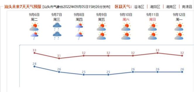 汕头海洋天气预报l，汕头海洋天气预报一周  第2张