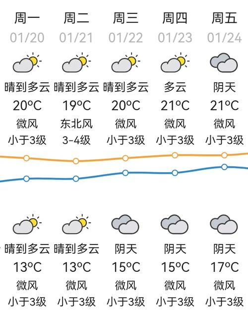 汕头海洋天气预报l，汕头海洋天气预报一周  第3张