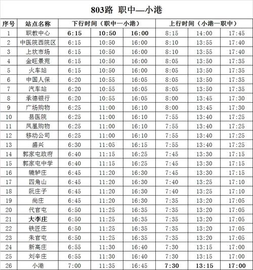 玉田公交车时间表2023？玉田公交车停运了吗？  第6张