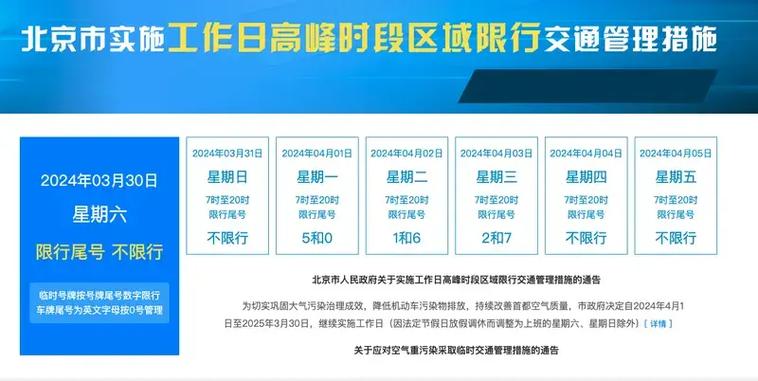 清明节限行吗北京，北京清明节机动车限号吗？  第6张