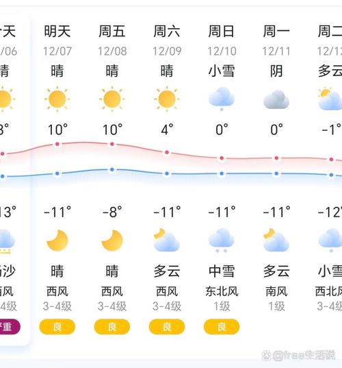 浑源天气预报10天，浑源天气预报10天准确  第4张