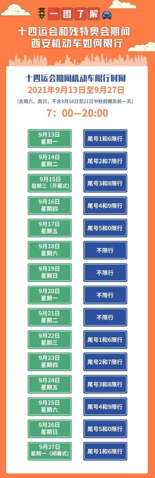 限号当天几点能开车？限号当天几点可以走？  第1张
