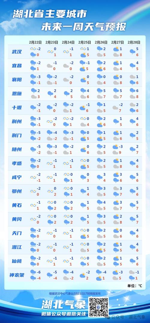 北京未来二十天天气，北京2o天天气预报  第3张