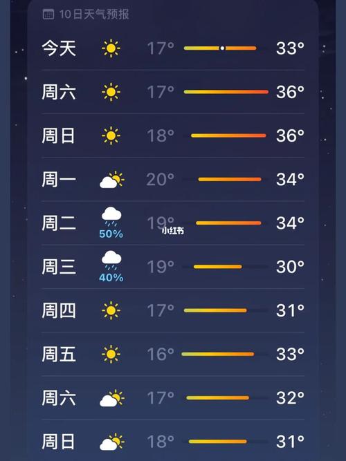 北京未来二十天天气，北京2o天天气预报  第4张