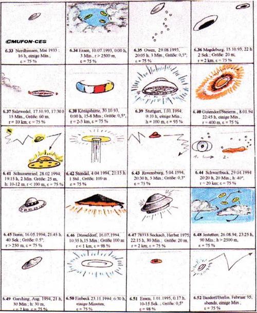 世界最火ufo网站？世界各地ufo视频？  第6张