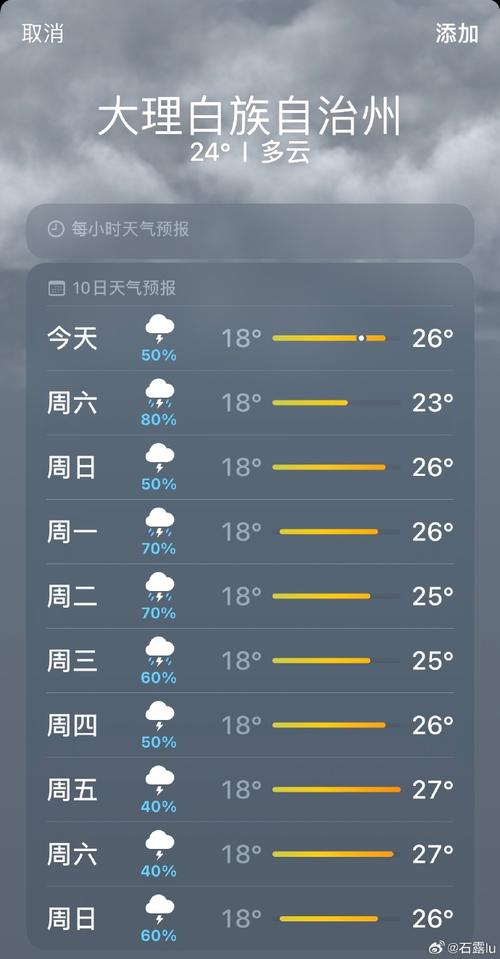 怀化1月份天气预报，湖南怀化未来一个月天气？  第3张