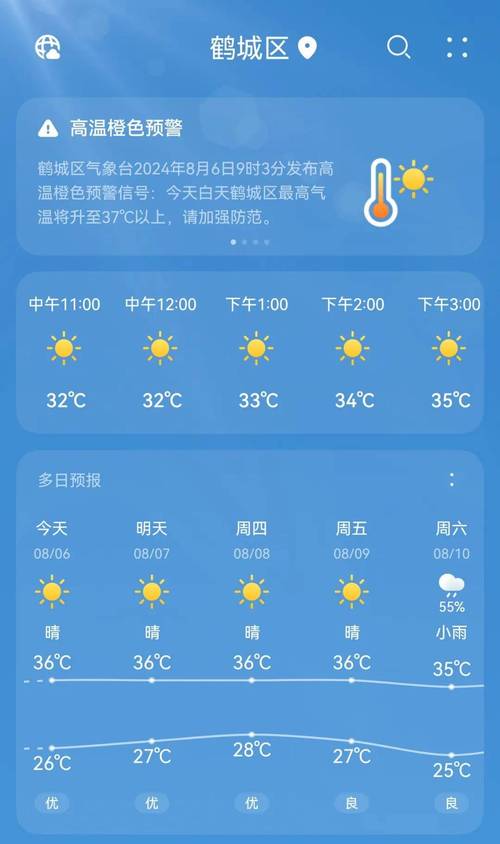 怀化1月份天气预报，湖南怀化未来一个月天气？  第4张