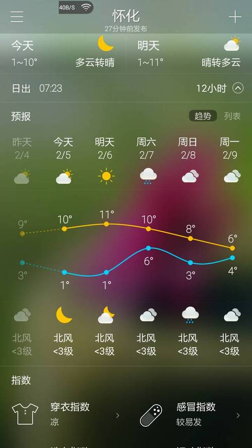 怀化1月份天气预报，湖南怀化未来一个月天气？  第5张