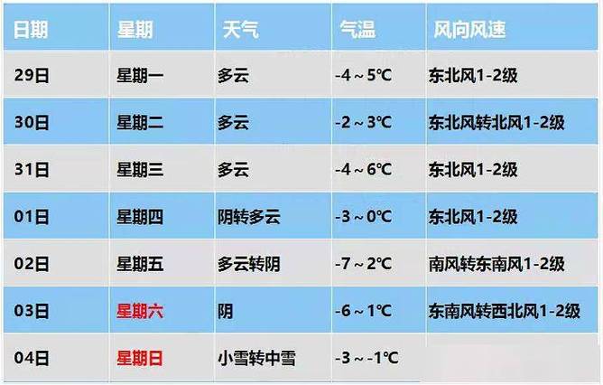 保定天气预报一周查，嗯保定天气预报  第4张