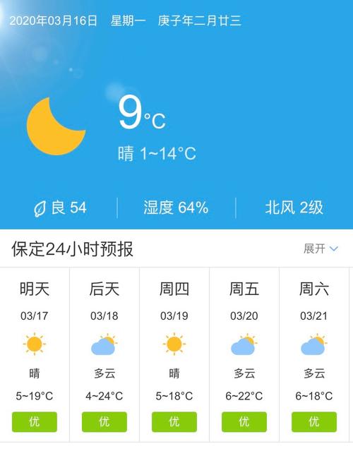 保定天气预报一周查，嗯保定天气预报  第5张