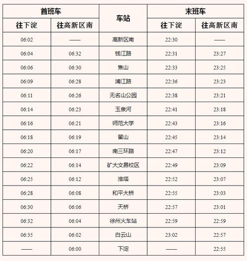 徐州地铁2号线站点明细？徐州4号线地铁站点图？  第3张