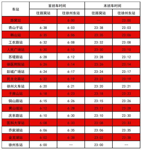 徐州地铁2号线站点明细？徐州4号线地铁站点图？  第4张
