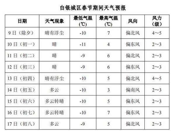 白银市官方天气预报，白银市天气预报15天查询  第4张