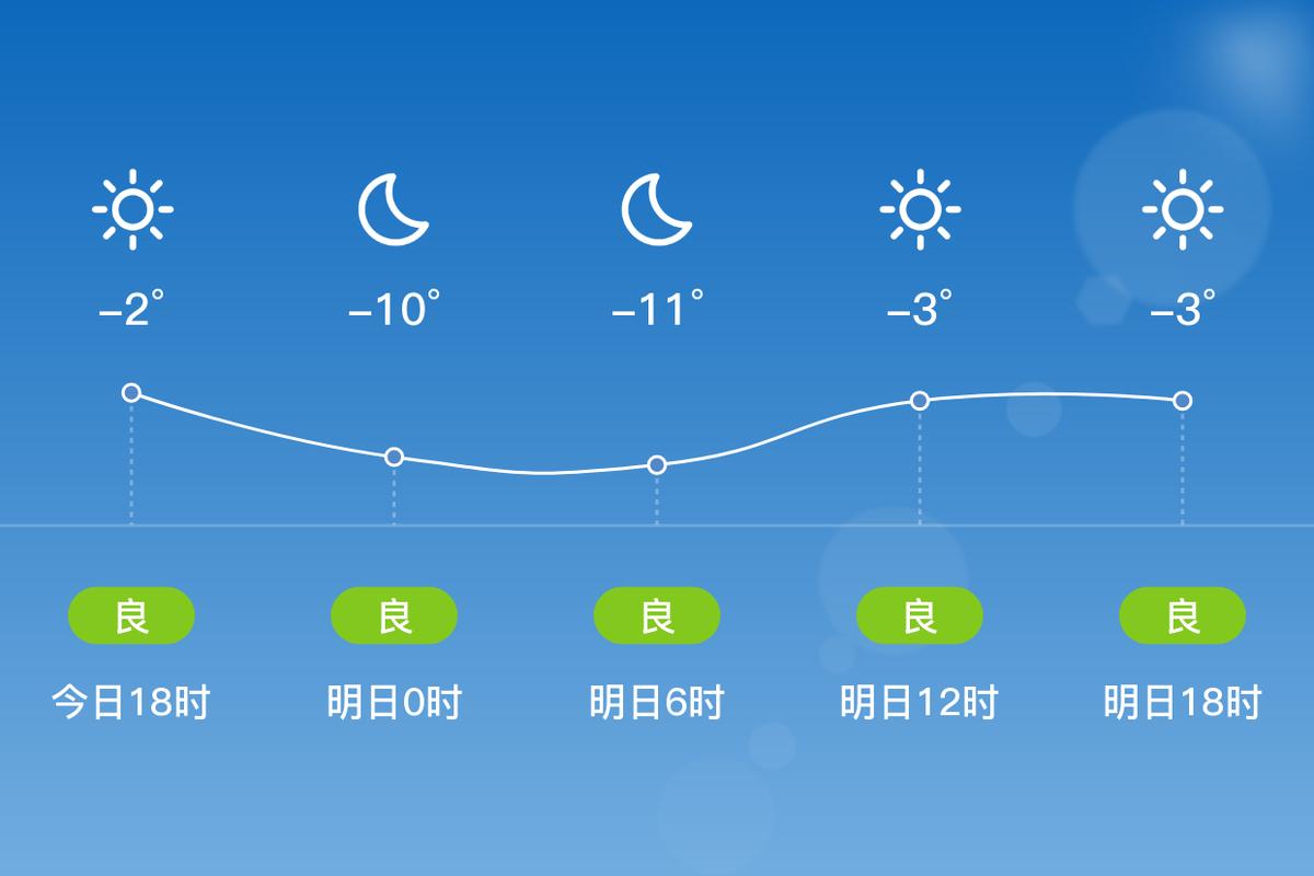 白银市官方天气预报，白银市天气预报15天查询  第6张