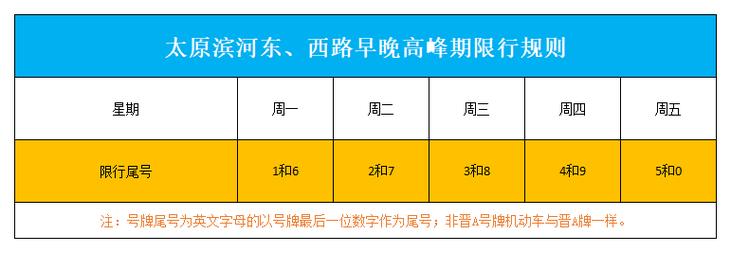太原今日限行，太原今日限行车辆尾号  第4张