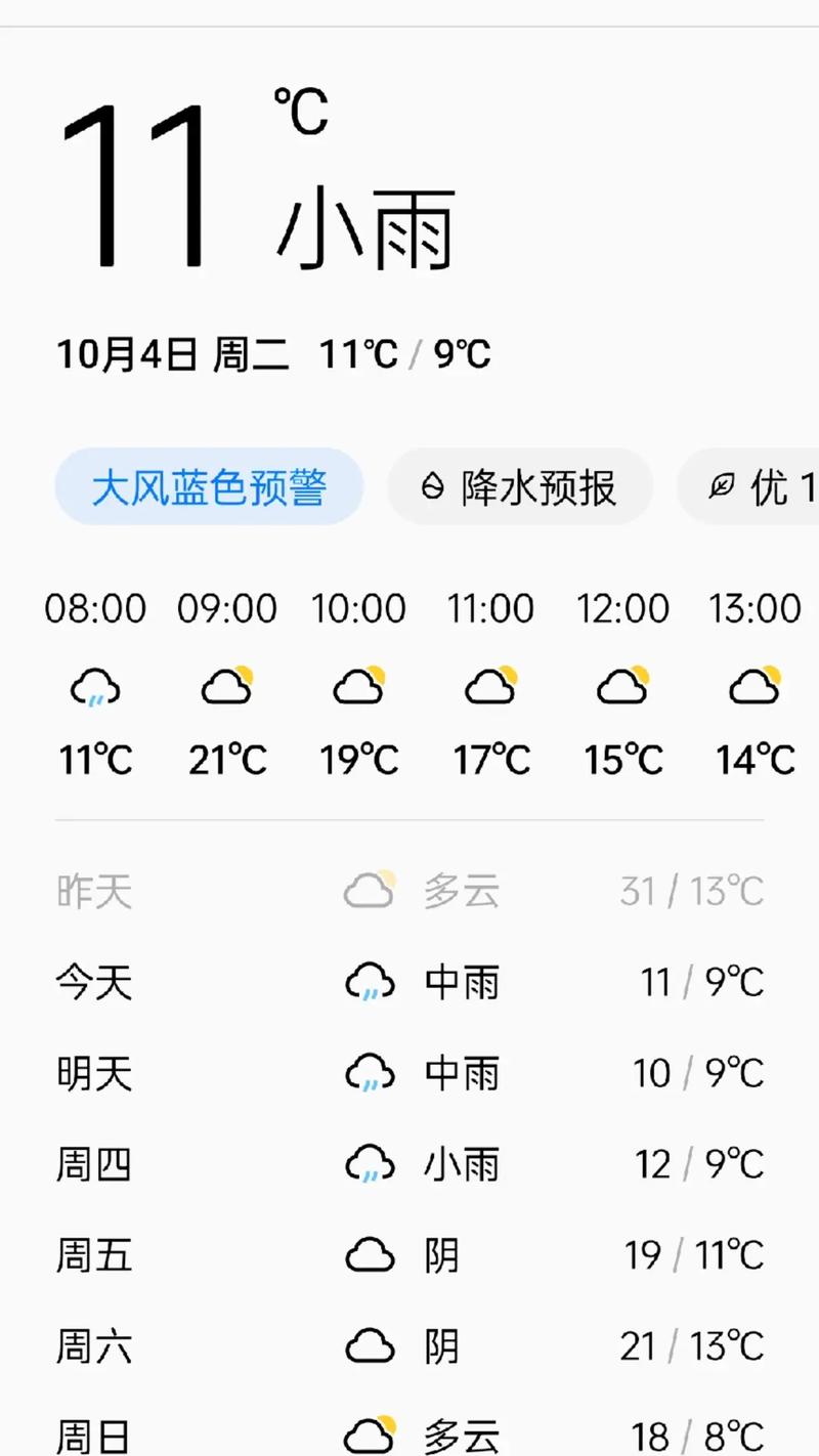 周口明天天气多少度，周口明天天气预报24小时？  第5张
