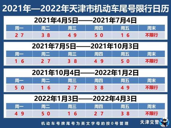 天津外地车限行规定？天津外地车限行规定询问电话？  第4张