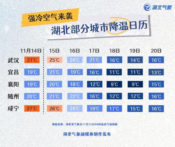 湖北省各地天气情况？湖北省各地天气情况统计？  第3张