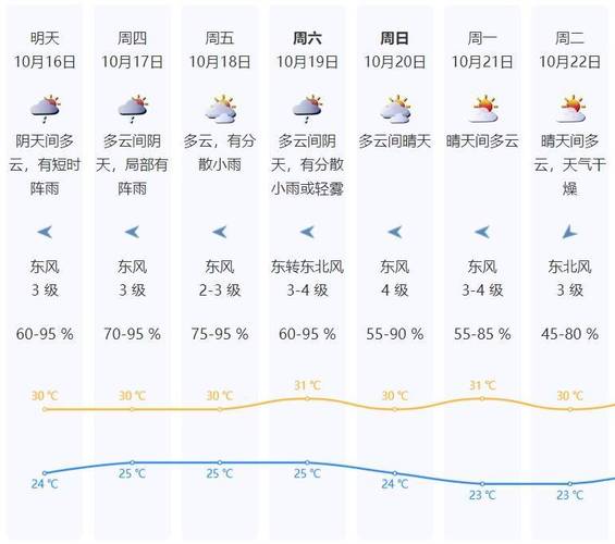 国庆天气炎热的原因，上海画家陆志文？  第2张