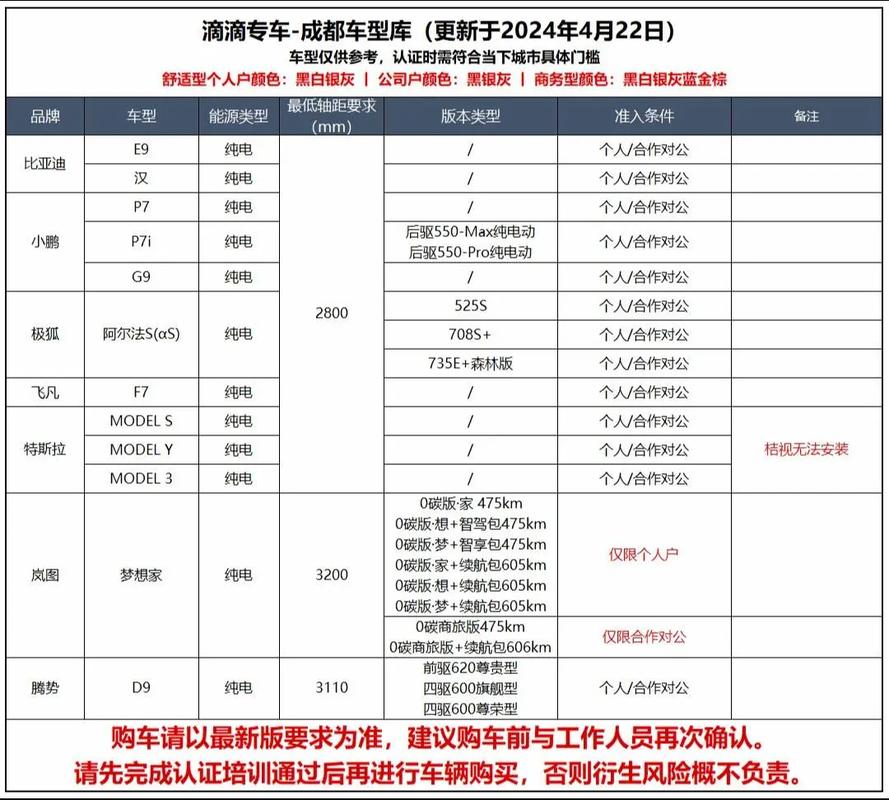 网约车车辆要求，高德网约车车辆要求？  第2张