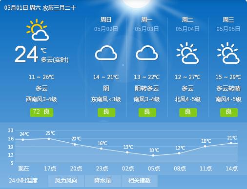滑县天气预报每小时，滑县天气预报2345  第1张