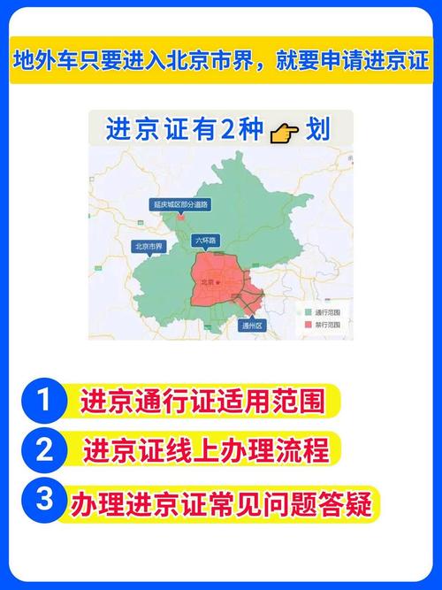 外地车在北京限行几环，北京外地车可以进京吗？  第1张