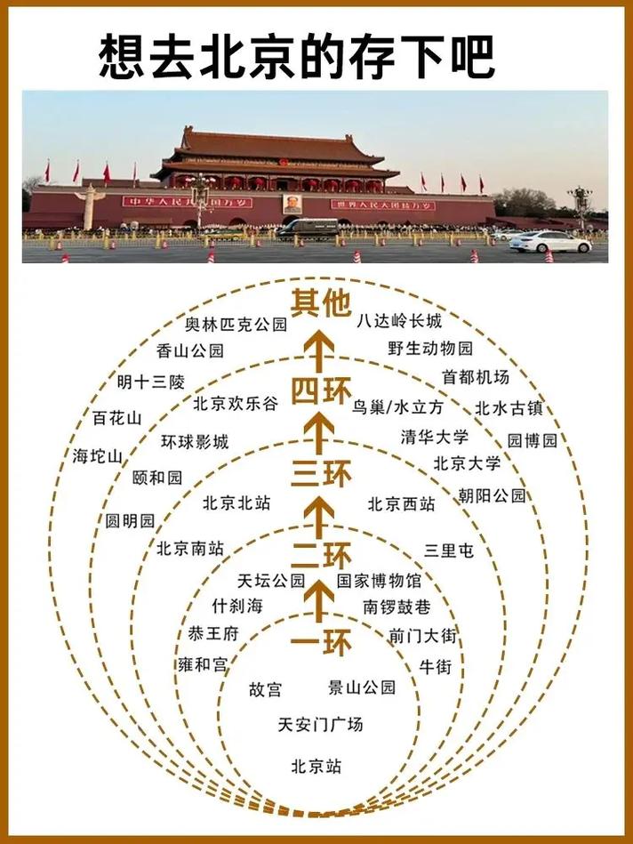 外地车在北京限行几环，北京外地车可以进京吗？  第4张