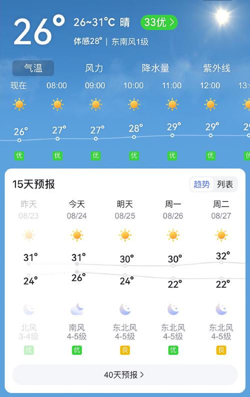 常德天气预报近一周，常德天气实时天气预报  第2张