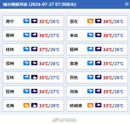桂平天气预报小说，桂平天气预警  第1张