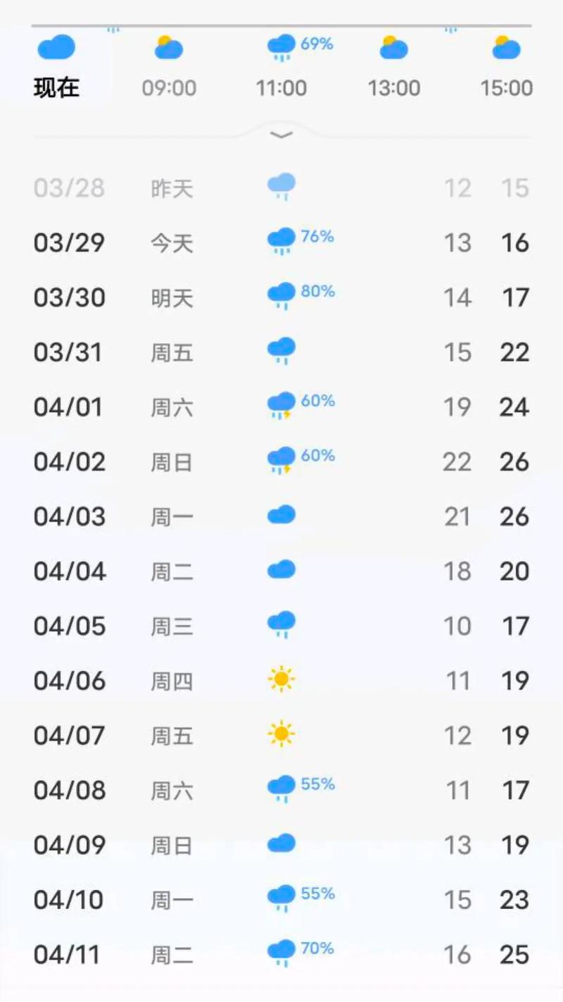 桂平天气预报小说，桂平天气预警  第3张