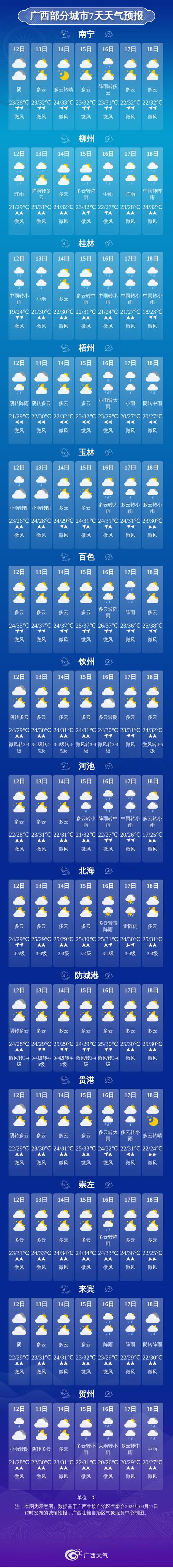 桂平天气预报小说，桂平天气预警  第4张