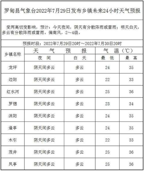 桂平天气预报小说，桂平天气预警  第6张