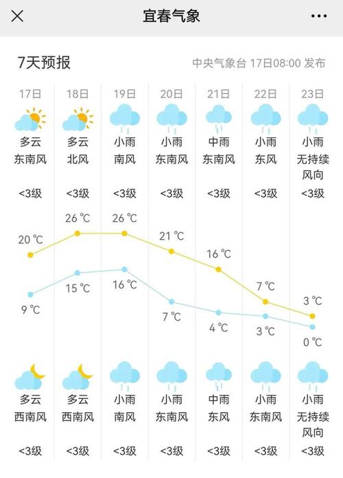 宜春市今日天气如何，宜春今日天气情况  第6张