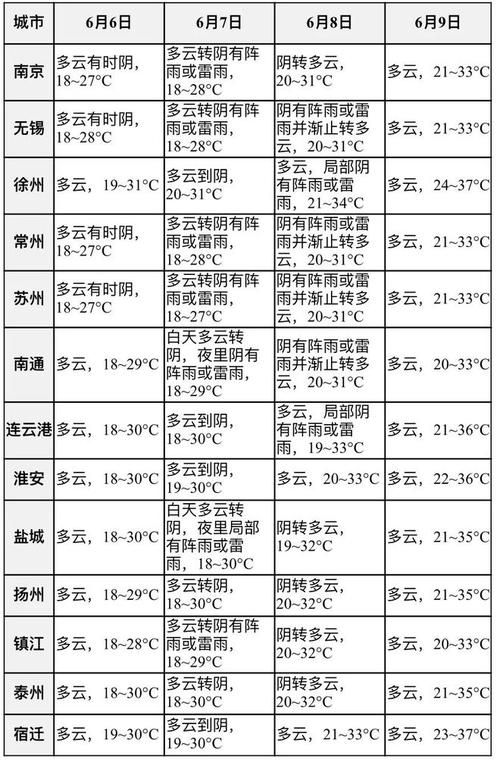 十二月大庆天气预报？大庆天气预报30天4月15号到20号？  第5张