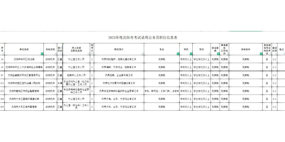 沈阳限号外地车怎么限，沈阳限号外地车限号吗？  第2张
