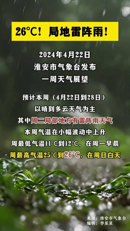 淮安天气预报四十天？淮安天气40天天气预报？  第1张