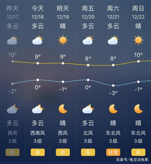 淮安天气预报四十天？淮安天气40天天气预报？  第2张